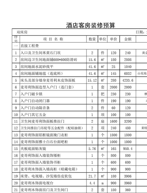 公寓式酒店装修材料清单（酒店式公寓装修标准）