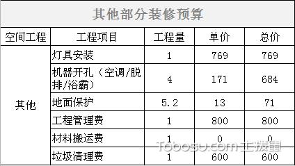 房屋装饰装修成本百度百科()