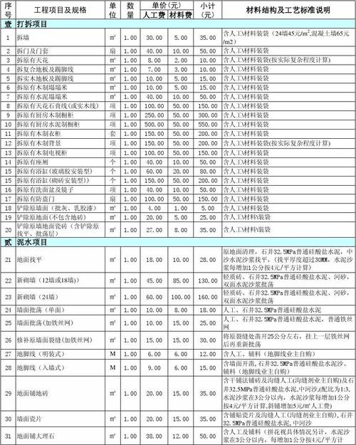 香洲区家装装修优惠价格(香洲区家装装修优惠价格表)