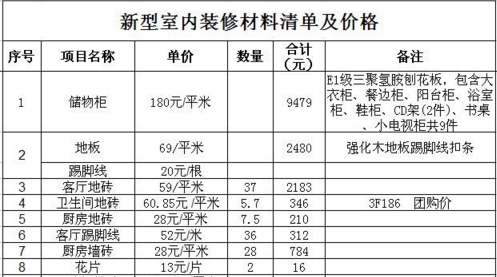 香洲区家装装修优惠价格(香洲区家装装修优惠价格表)