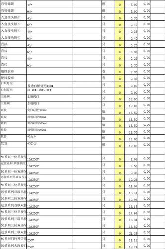 水电装修材料选购清单（水电装修材料清单大全）