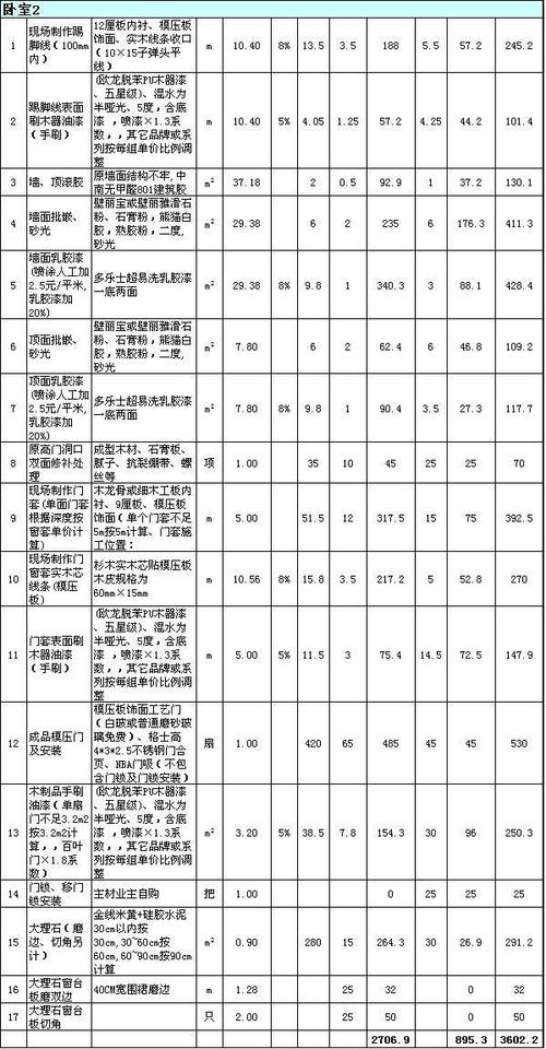 武汉房租装修流程详细（在武汉装修房子多少钱一平方）