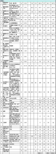 武汉房租装修流程详细（在武汉装修房子多少钱一平方）