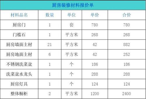 厨房装修材料清单泰安莱阳的简单介绍