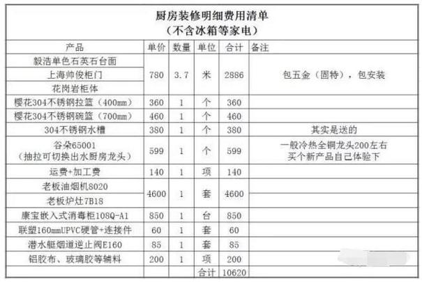 厨房装修材料清单泰安莱阳的简单介绍