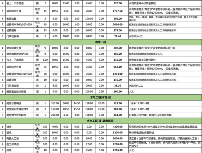 一站式家装装修价位多少(一站式家装装修价位多少钱)