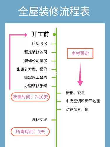 包含乌鲁木齐新房装修流程详细的词条