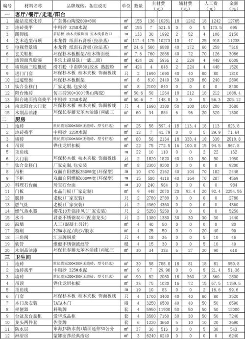 装修材料清单400条价格（装修全部材料清单）