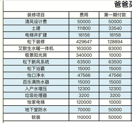 别墅婚礼装修流程详细（别墅装修流程及建材购买清单）