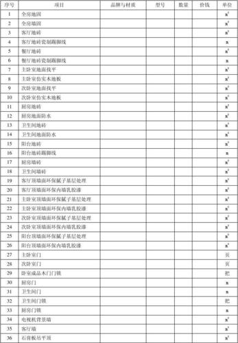 松江区实验室装修材料清单（松江区实验室装修材料清单表）