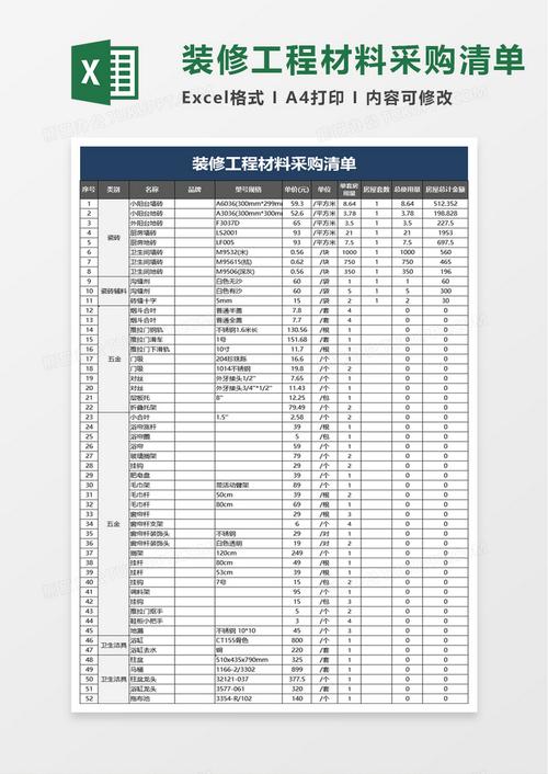 医院工程装修材料清单()