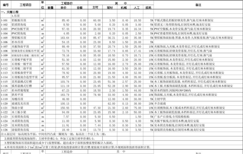 新加坡装修材料清单明细（新加坡装修材料清单明细表）