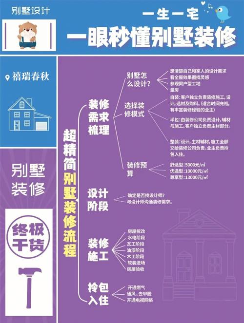 别墅装修流程详细讲解()