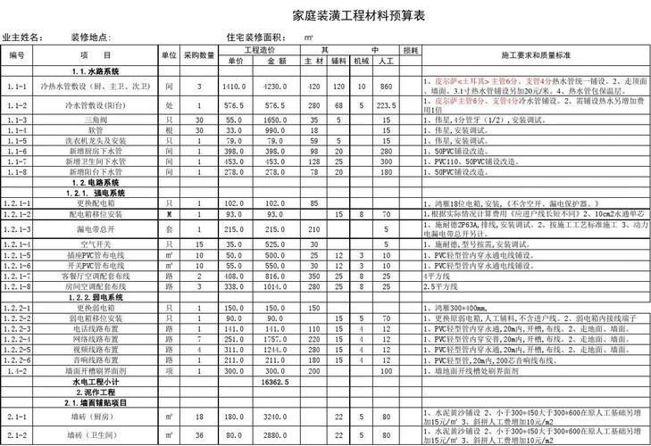 装修木工材料价格清单（木工装修预算材料表）