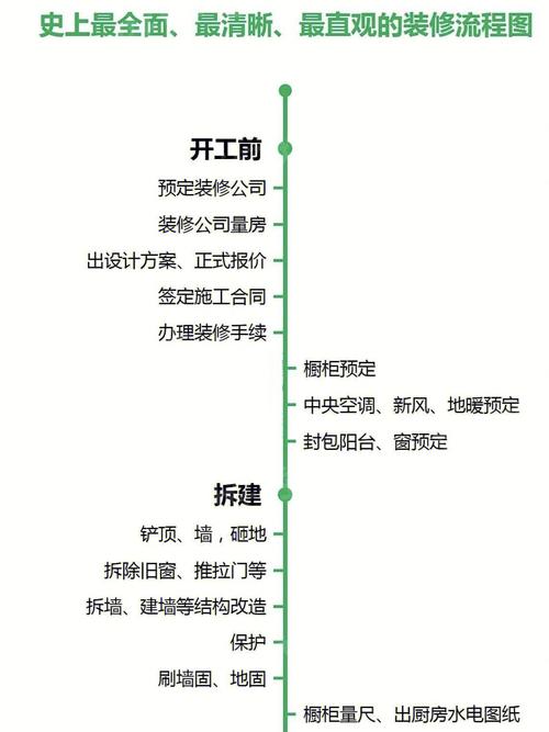 买新房装修流程详细(买新房装修流程详细图)