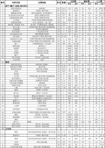 装修家具清单及材料（装修家具清单及材料大全）