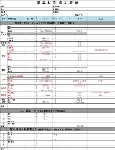 装修家具清单及材料（装修家具清单及材料大全）