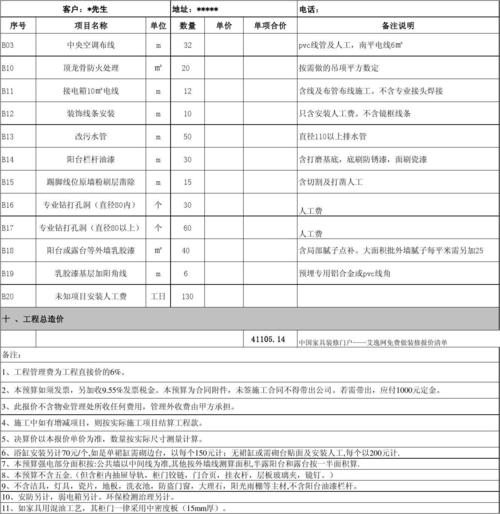 广东办公室设计装修报价（办公室工装装修报价明细表）