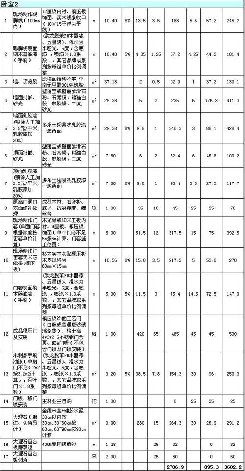 朝阳区多层装修材料清单（朝阳市装修材料哪里集中）