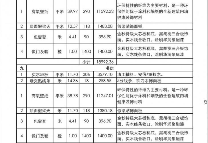 朝阳区多层装修材料清单（朝阳市装修材料哪里集中）