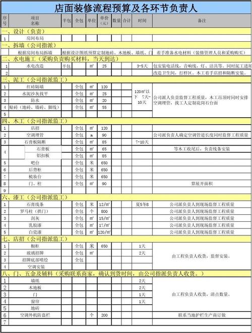 成都店铺装修流程详细()