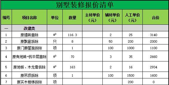 别墅外墙装修材料清单()