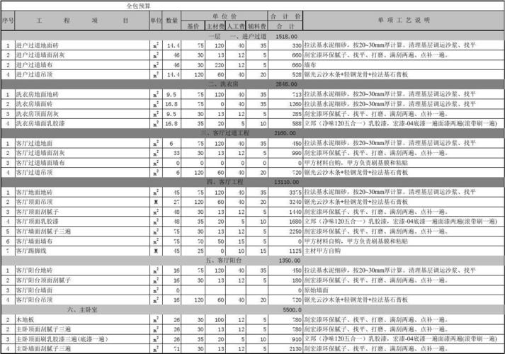 松江区整体家装装修报价（松江区整体家装装修报价明细）