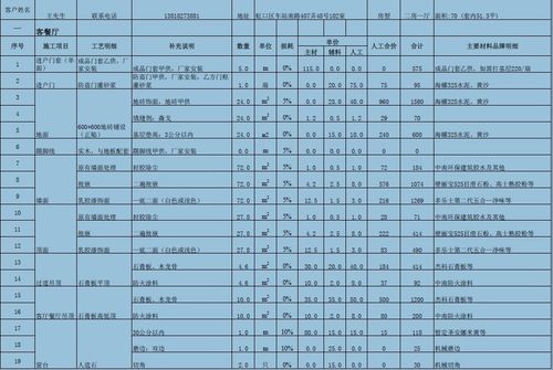 松江区整体家装装修报价（松江区整体家装装修报价明细）