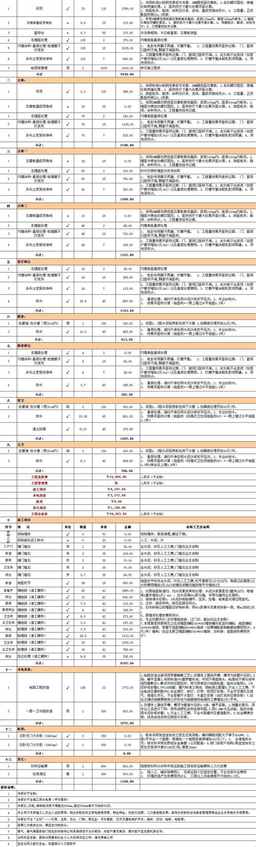 松江区整体家装装修报价（松江区整体家装装修报价明细）