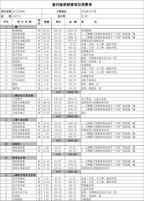 滨州办公室装修设计预算（办公室装修设计收费标准2019）