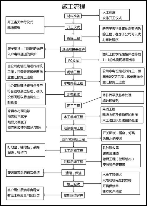 装修施工流程详细解析（装修施工工艺流程完整版）