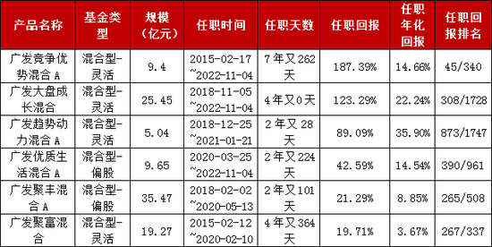 2800亿巨头操盘手换将！基金经理看好消费和高端制造