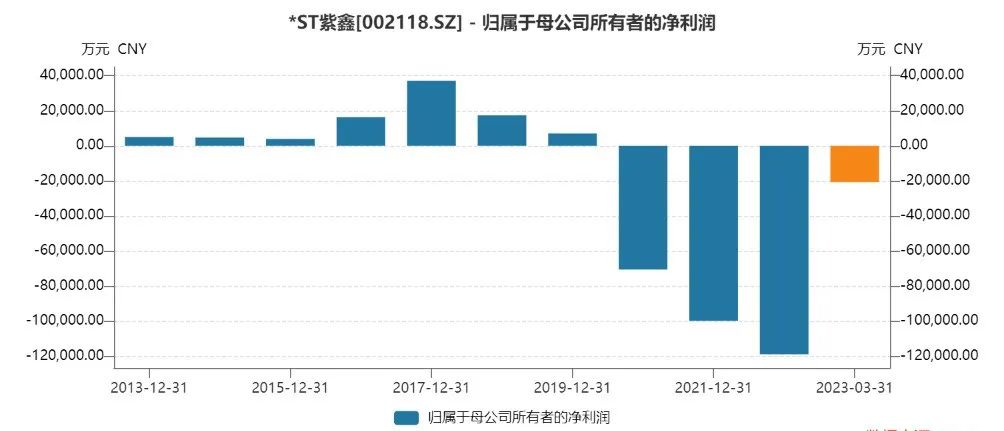 提前锁定退市！“东北参王”连续21个跌停