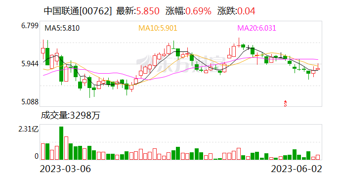 合作伙伴“退群”后中国联通官宣了！