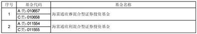 海富通基金管理有限公司关于旗下部分基金新增国元证券股份有限公司为销售机构并参加其申购费率优惠活动的公告