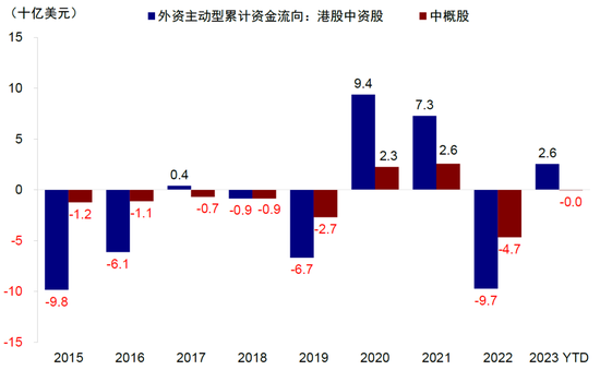 全球头部基金如何配置中国：加仓A股，偏好消费科技