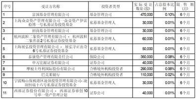 北京金山办公软件股份有限公司5%以上股东减持股份数量过半暨减持进展公告