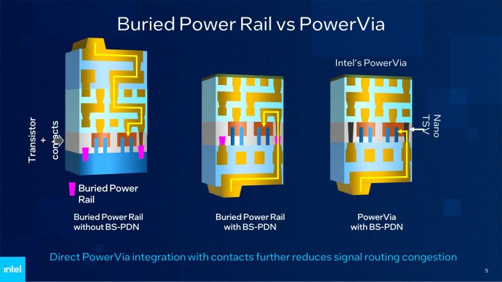 英特尔PowerVia技术测试成功 为下代制程带来更强表现