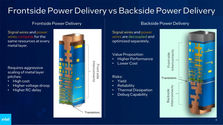 英特尔PowerVia技术测试成功 为下代制程带来更强表现