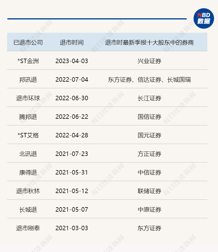 罕见！这家公司老板竟以一己之力，将4家券商一起拖进退市泥潭