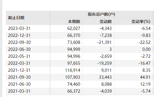 刚刚，又退市了！13万股民，难眠！