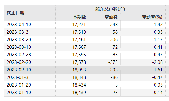 刚刚，又退市了！13万股民，难眠！