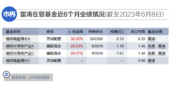 基金经理被老婆“骂”出圈