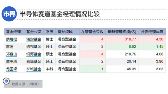 基金经理被老婆“骂”出圈