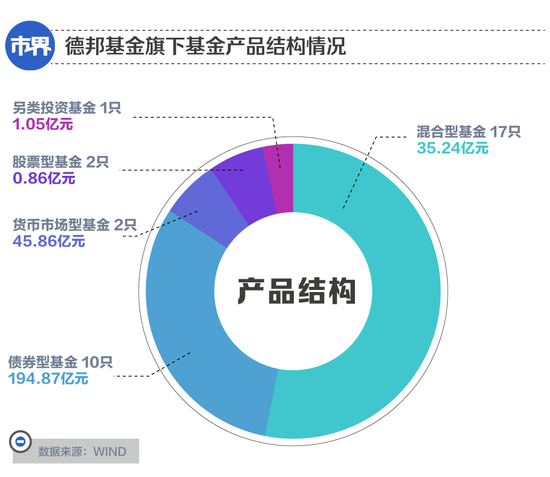 基金经理被老婆“骂”出圈