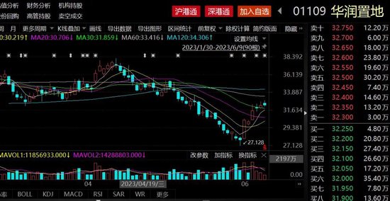 地产板块强势反弹，私募大咖林园“笑了”，李蓓却“止损在黎明前”……