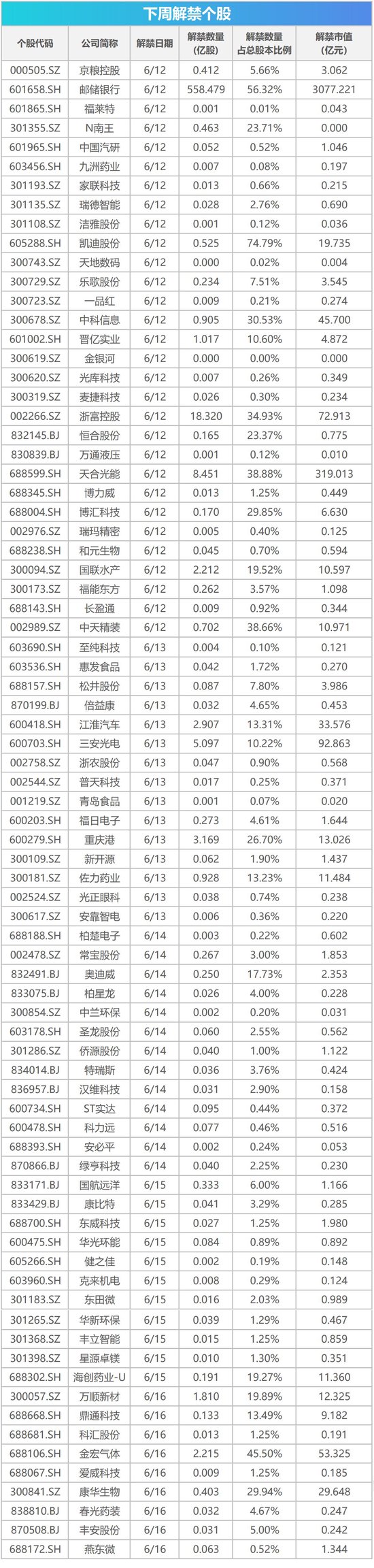 下周关注丨5月M2等经济数据将出炉 美联储公布利率决议