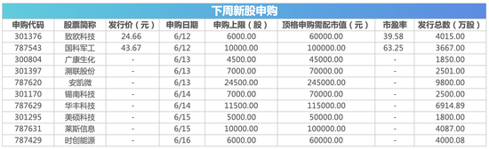 下周关注丨5月M2等经济数据将出炉 美联储公布利率决议