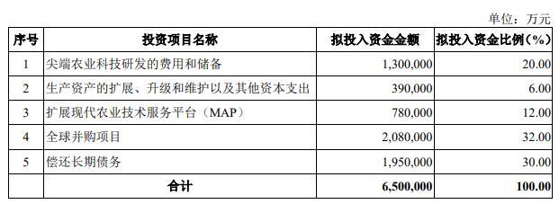 募资650亿，近13年之最！“巨无霸”IPO要来了，下周有10只新股申购