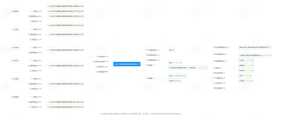 两地三罚，投资咨询机构中方信富“合规”何处？